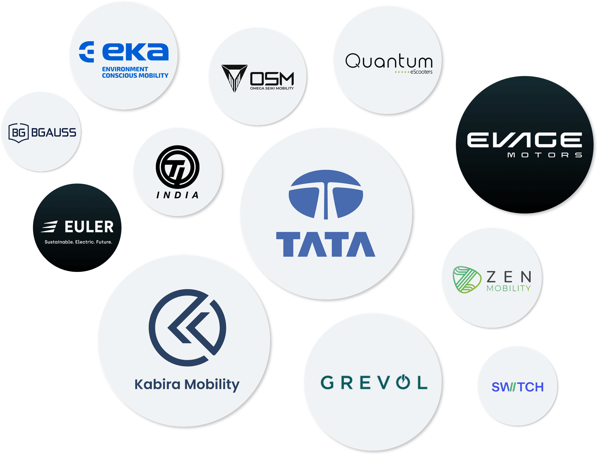 mobility partners