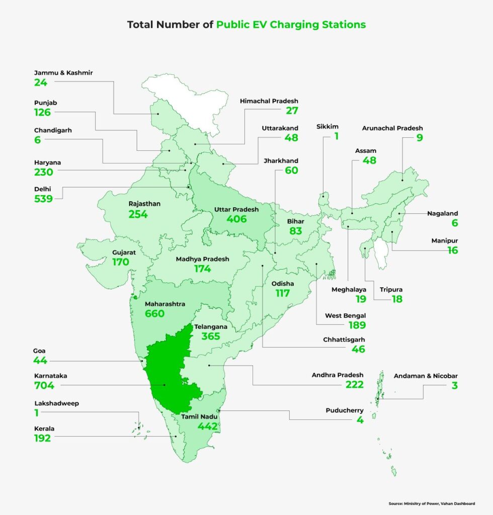 ev station india